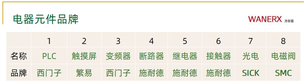 紙箱蜜桃APP在线播放整線解決方案